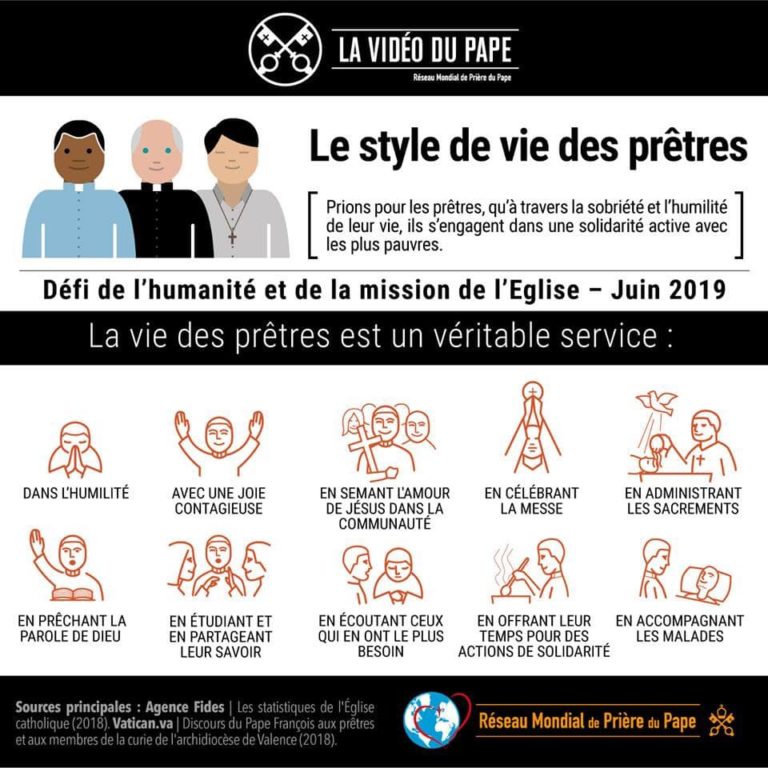 Les Pretres Font Ils Voeux De Chasteté Prêtres et diacre